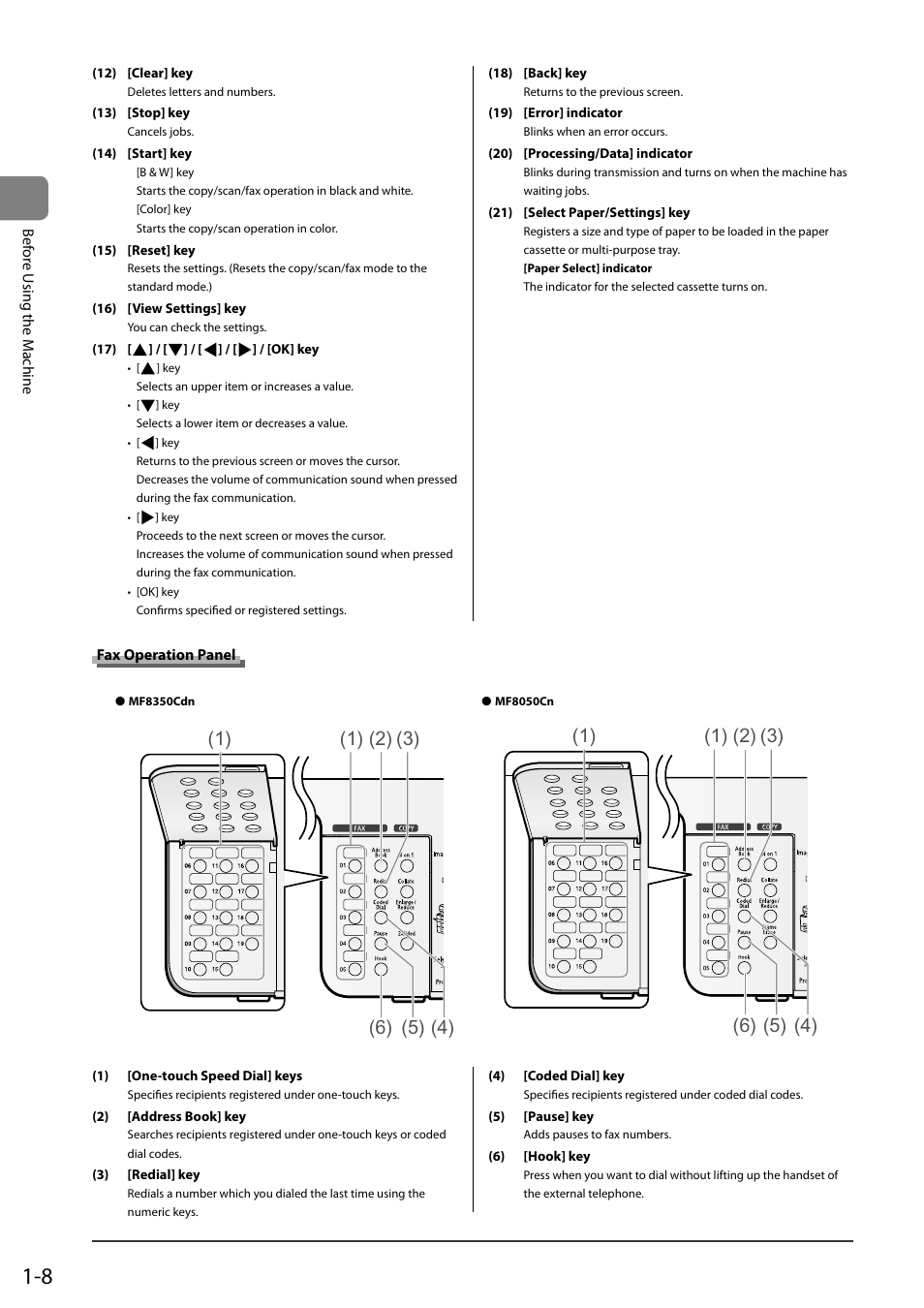 Fax operation panel | Canon ImageCLASS MF8050Cn User Manual | Page 32 / 159