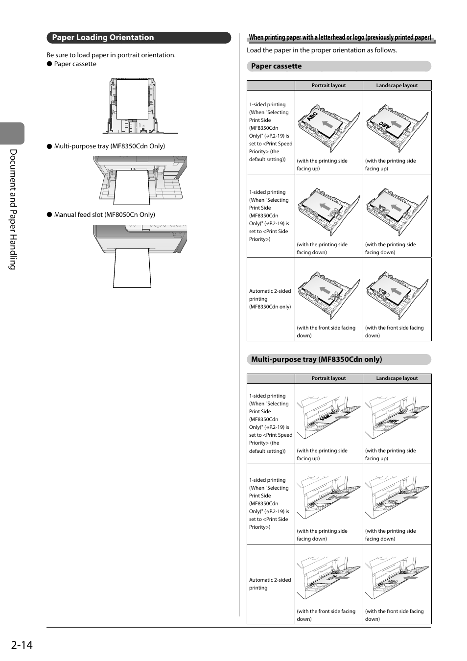 Paper loading orientation, When printing paper with a letterhead or logo, Previously printed paper) | P.2-14), Do cument and p aper handling, Paper cassette, Multi-purpose tray (mf8350cdn only) | Canon ImageCLASS MF8050Cn User Manual | Page 50 / 159