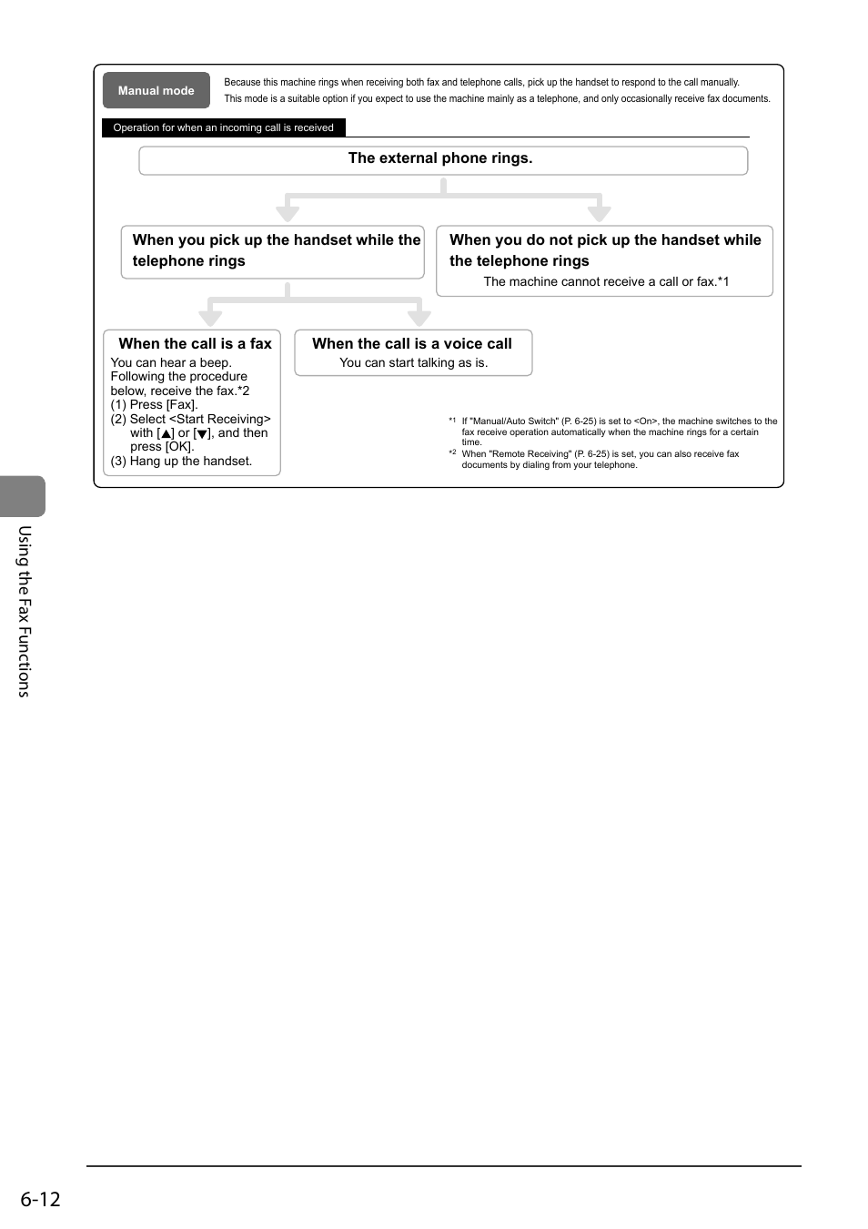 Using the f ax f unc tions | Canon ImageCLASS MF8050Cn User Manual | Page 96 / 159