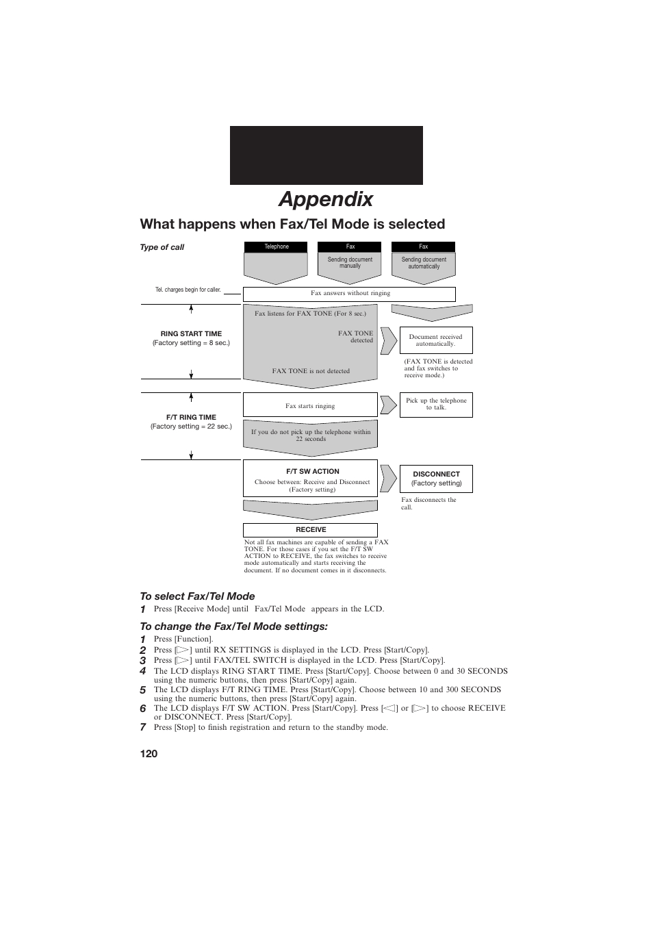 Appendix, What happens when fax/tel mode is selected | Canon B155 User Manual | Page 132 / 140