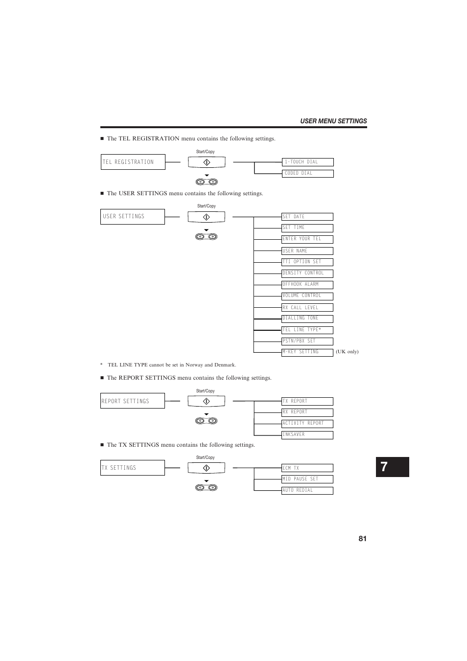 Canon B155 User Manual | Page 93 / 140