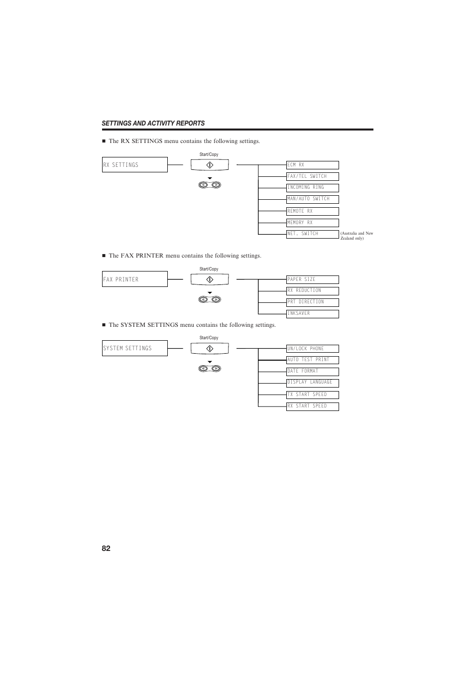 Canon B155 User Manual | Page 94 / 140