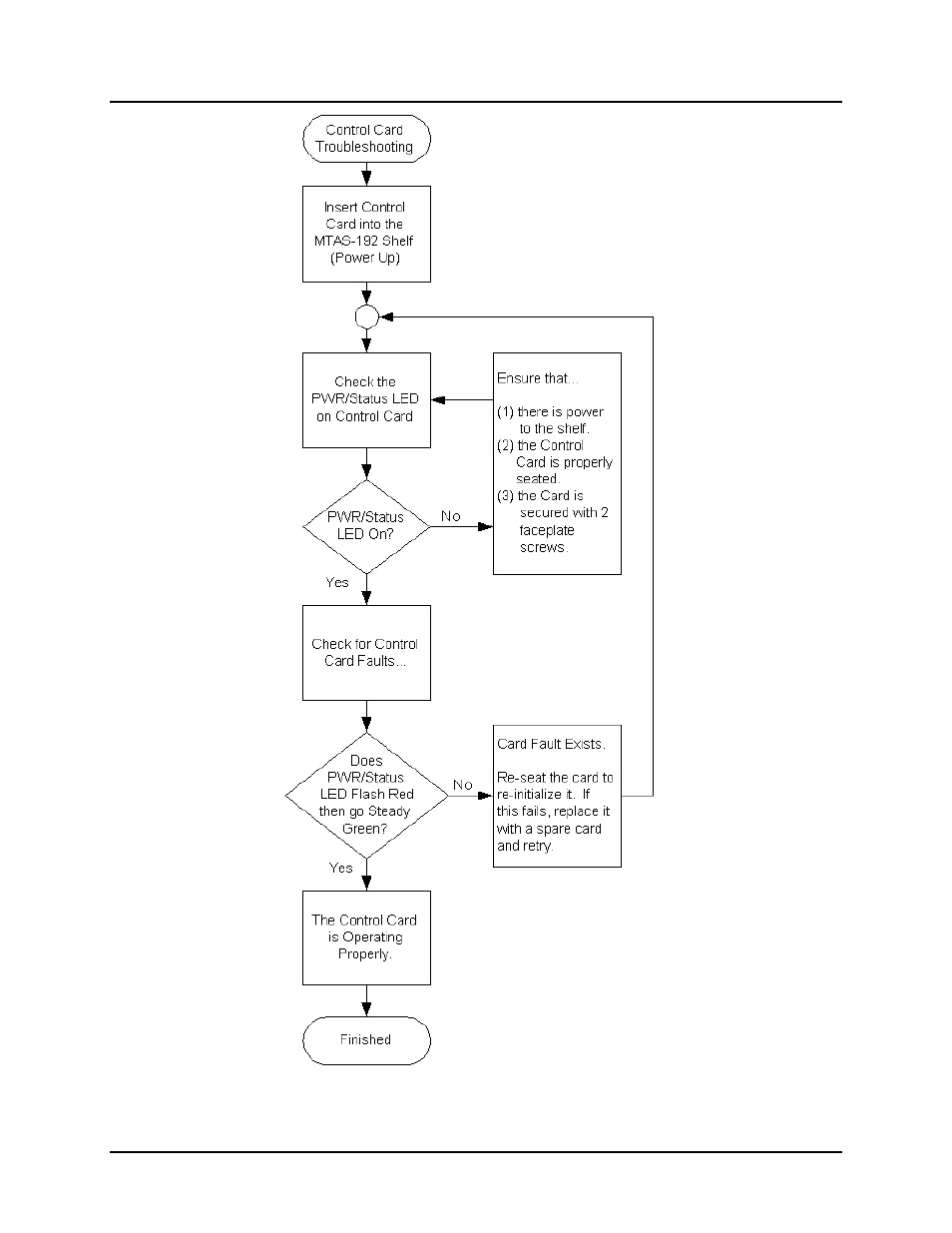 Comtest Networks MTAS-192 METALLIC TEST ACCESS SYSTEM User Manual | Page 40 / 72