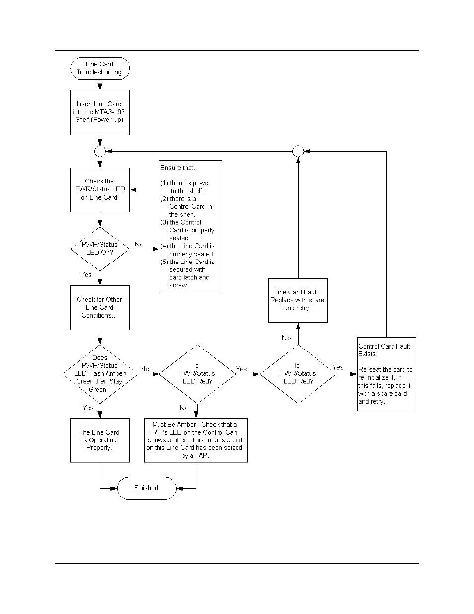 Comtest Networks MTAS-192 METALLIC TEST ACCESS SYSTEM User Manual | Page 41 / 72