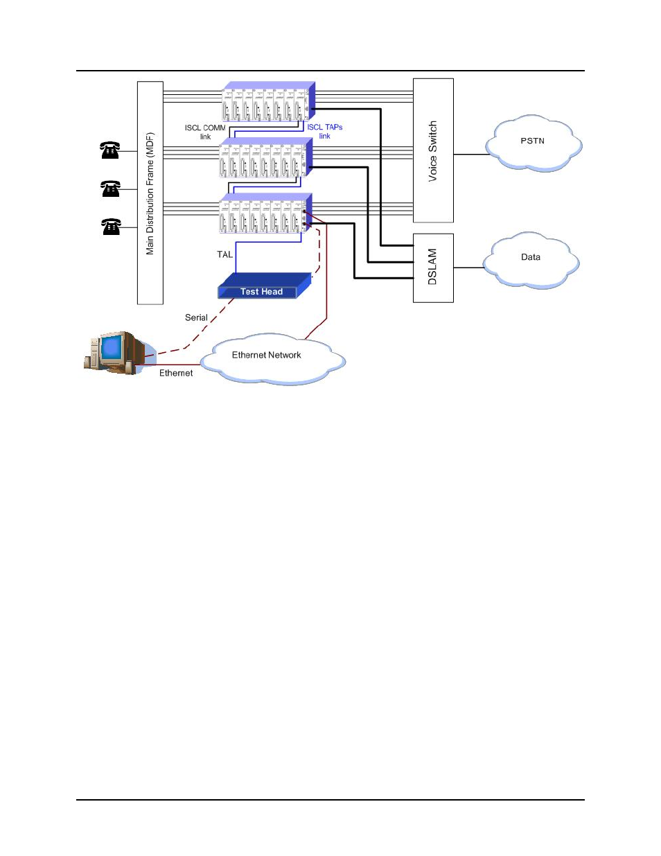 Comtest Networks MTAS-192 METALLIC TEST ACCESS SYSTEM User Manual | Page 8 / 72