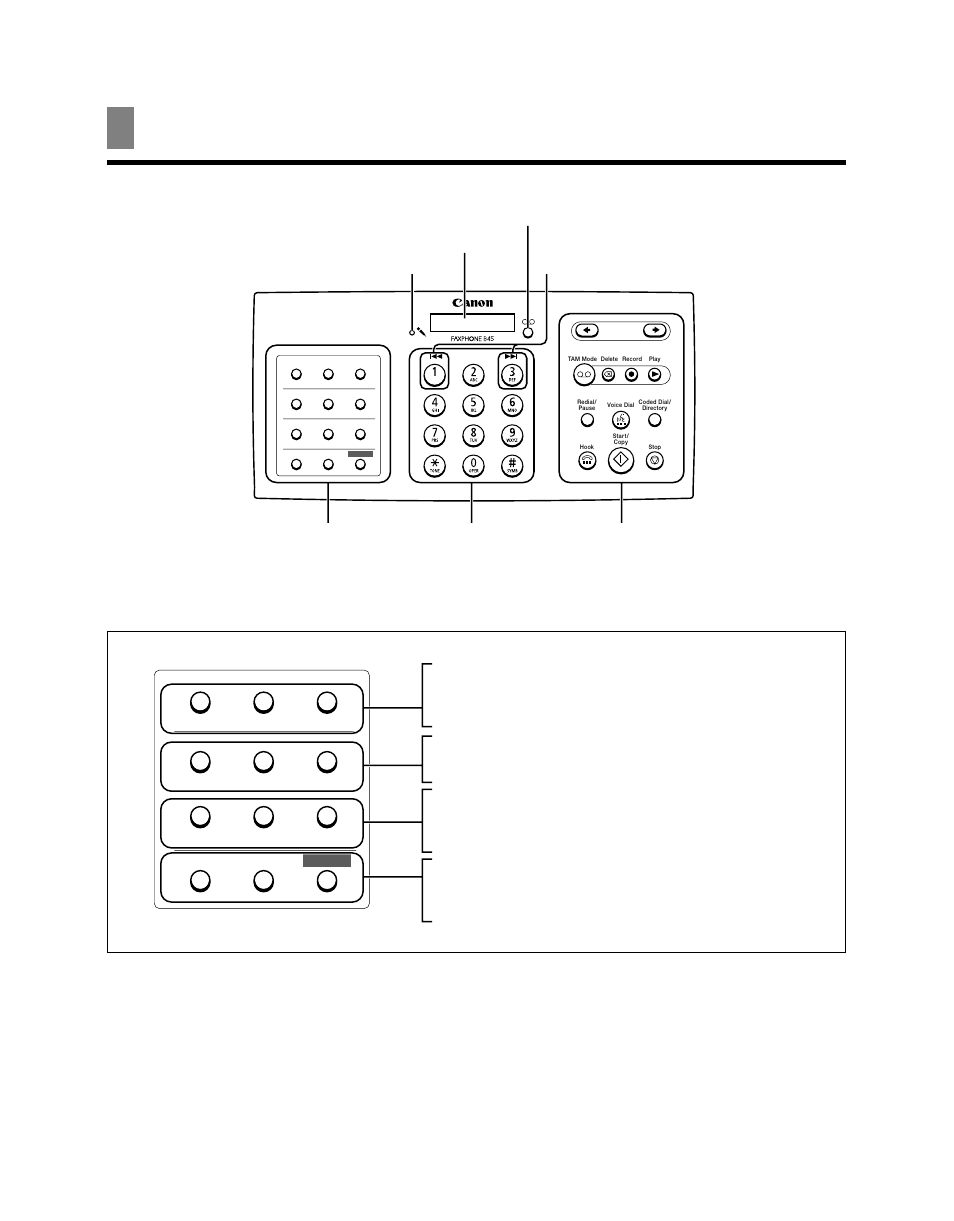 Fax controls — the operation panel | Canon B45 User Manual | Page 24 / 124