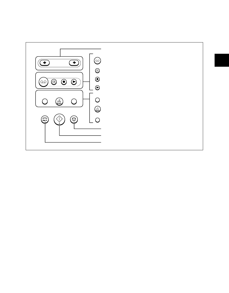 Prep a ring to use your f ax, Scroll/cursor buttons (see pp. 2-5, 7-1) | Canon B45 User Manual | Page 25 / 124