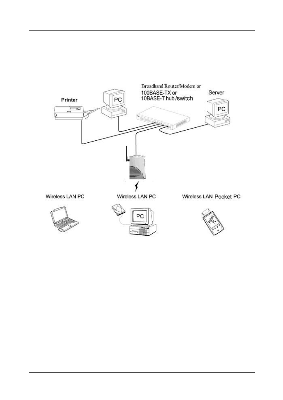 11mbps wireless access point user's manual | ConnectGear WA300 User Manual | Page 10 / 35