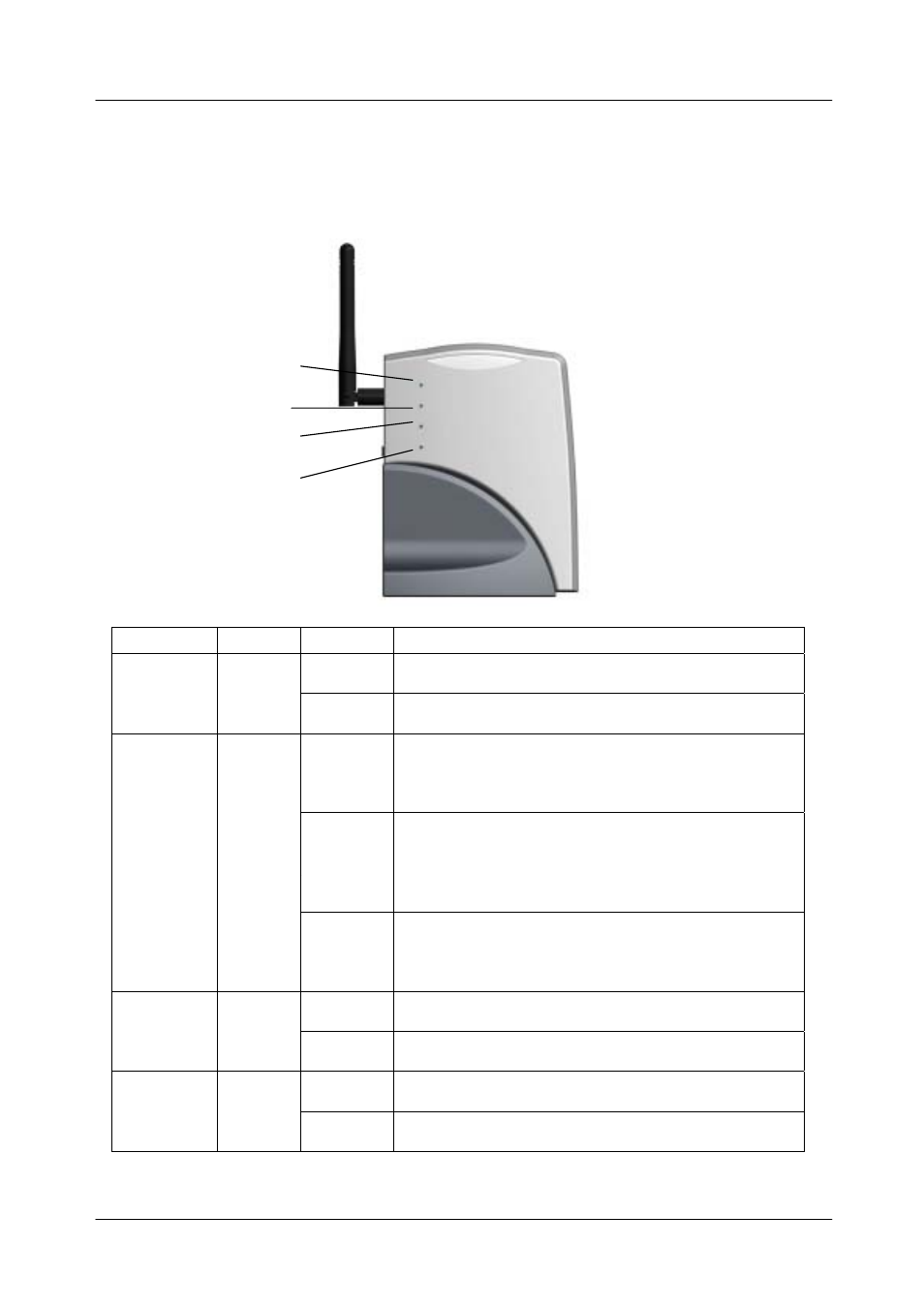 Led indications, 11mbps wireless access point user's manual, Led color status description | ConnectGear WA300 User Manual | Page 8 / 35