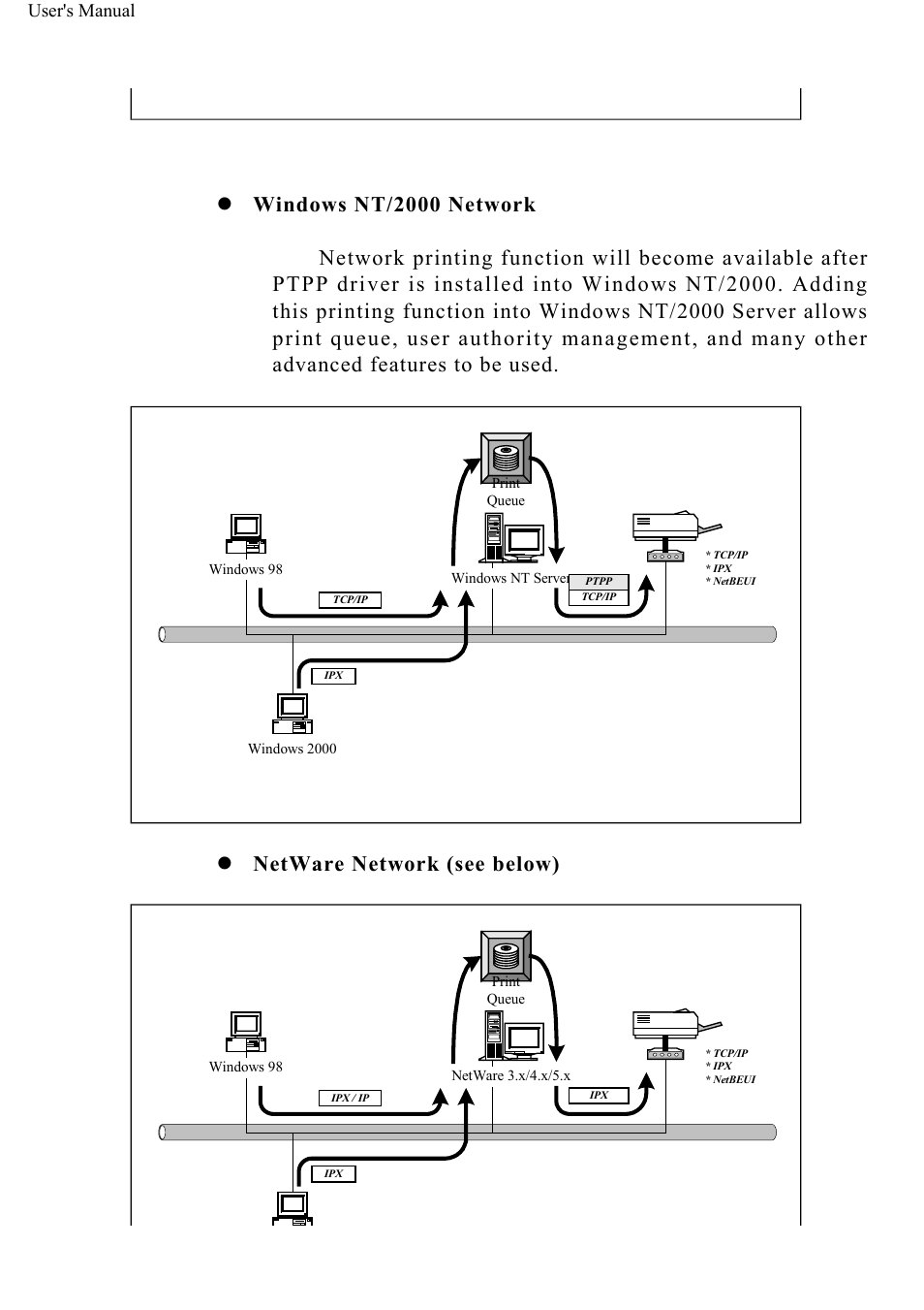 Netware network (see below), User's manual | ConnectGear GP-10P User Manual | Page 12 / 90