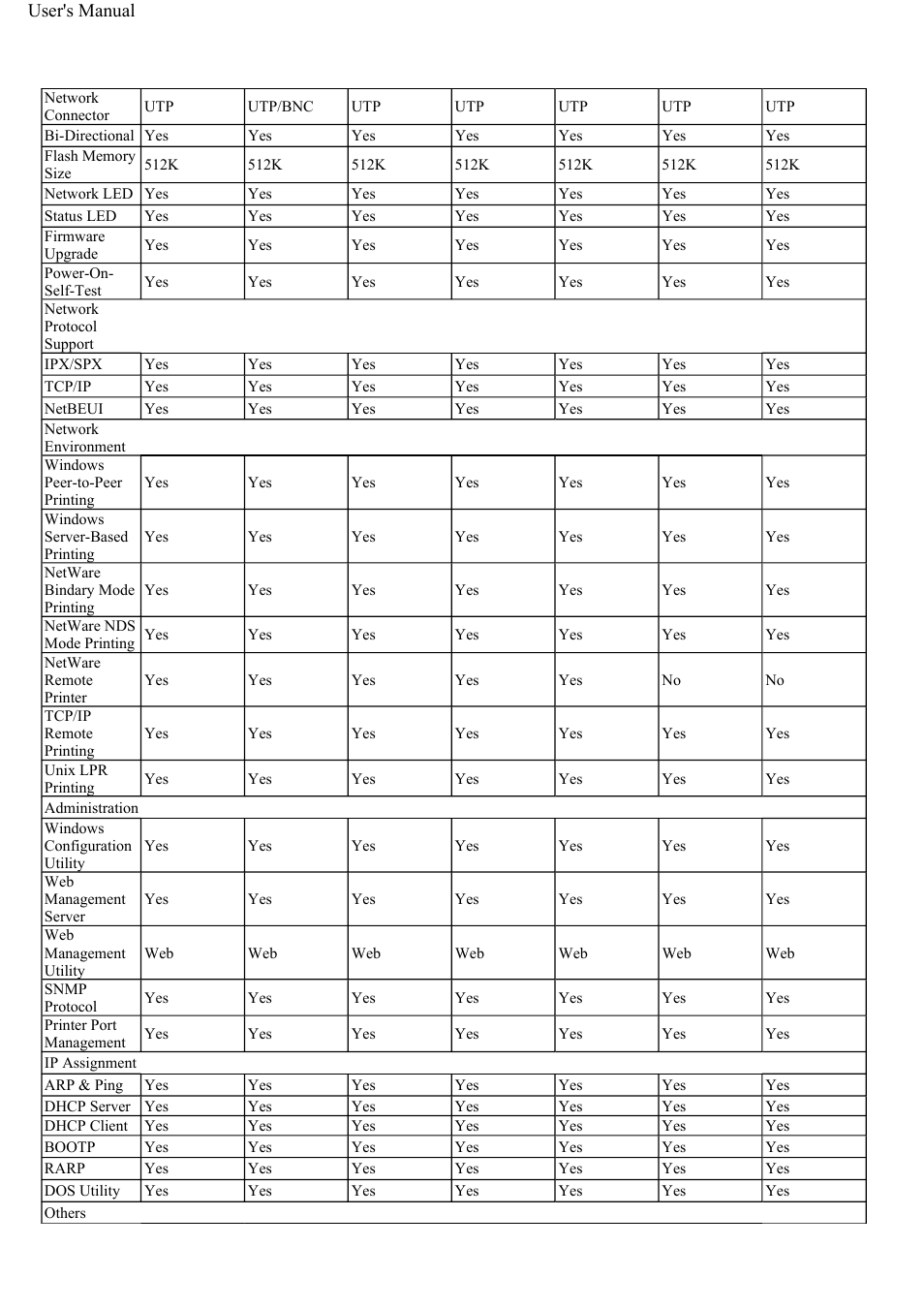 ConnectGear GP-10P User Manual | Page 6 / 90