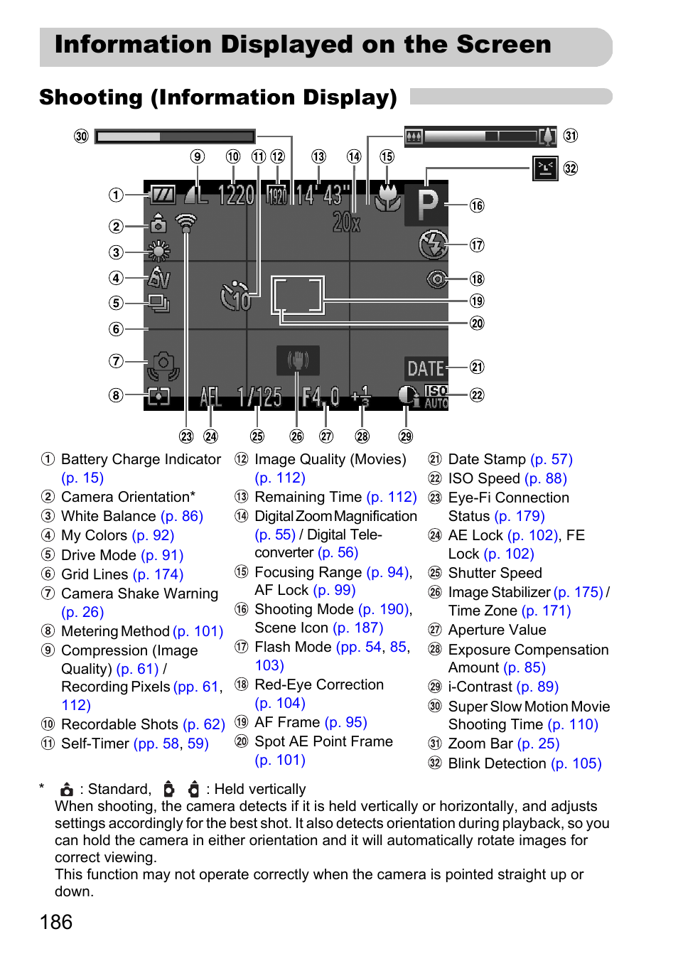 Information displayed on the screen, Information displayed, On the screen | P. 186, P. 186), Shooting (information display) | Canon 220 HS User Manual | Page 186 / 209