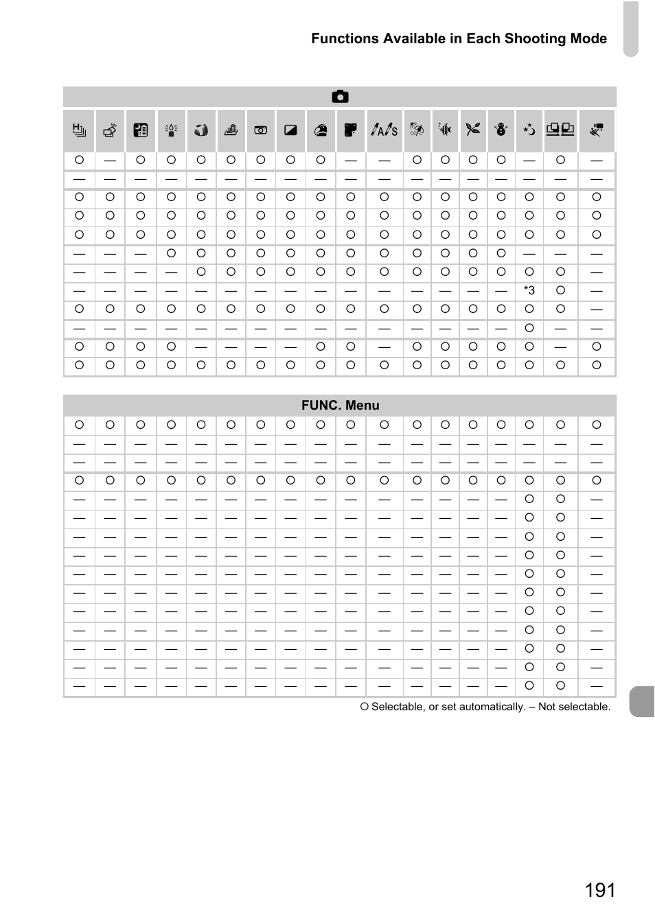 Canon 220 HS User Manual | Page 191 / 209