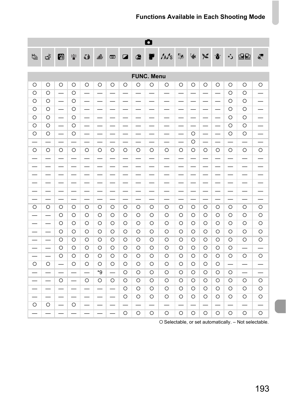 Canon 220 HS User Manual | Page 193 / 209