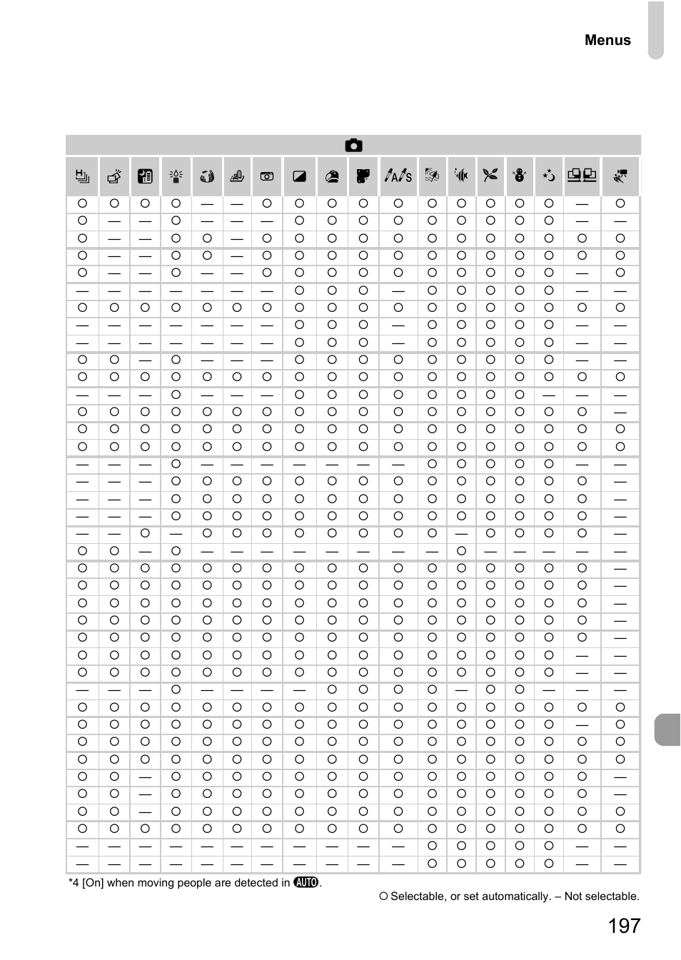 Canon 220 HS User Manual | Page 197 / 209