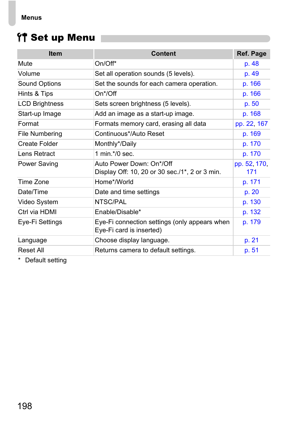 3 set up menu | Canon 220 HS User Manual | Page 198 / 209