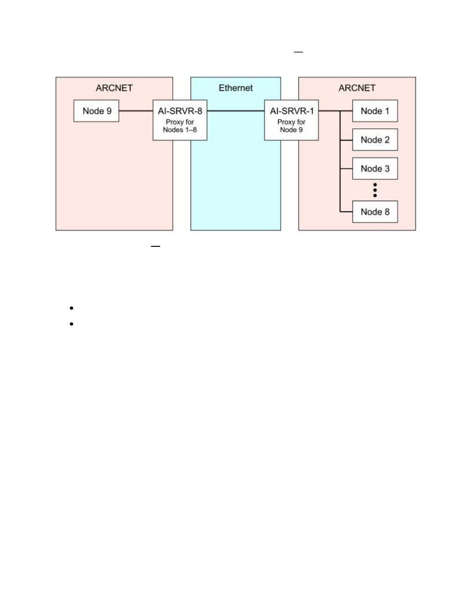 Contemporary Control Systems AI-SRVR Servers to Ethernet User Manual User Manual | Page 17 / 20