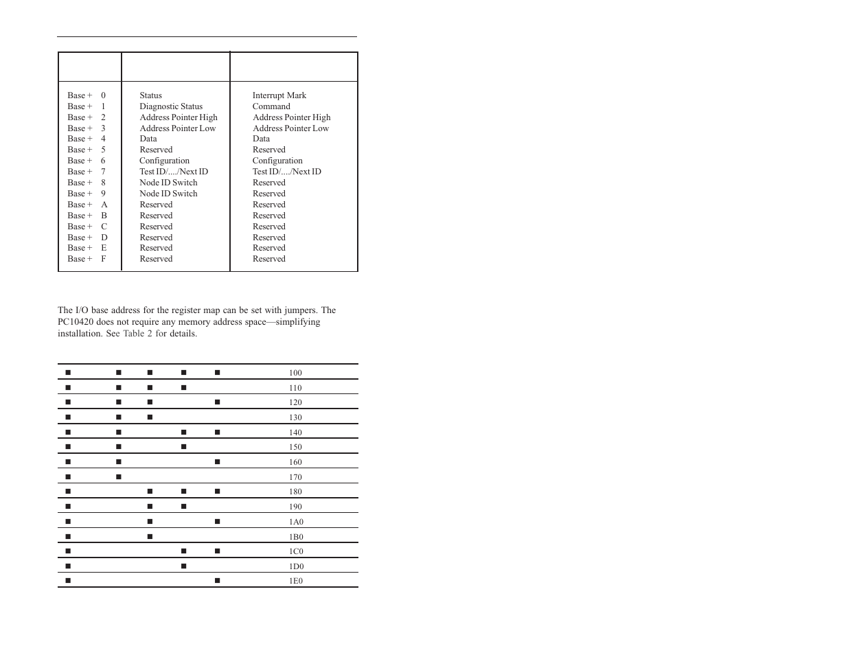 I/o base addressing | Contemporary Control Systems PC10420 Adapters User Manual | Page 4 / 16