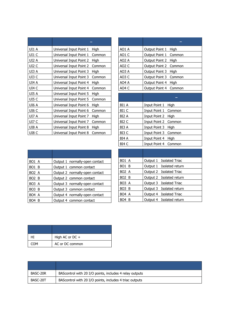 11 field connections, 12 power connection, 13 ordering information | Field connections, Power connection, Ordering information | Contemporary Control Systems BAScontrol20 User Manual User Manual | Page 9 / 53