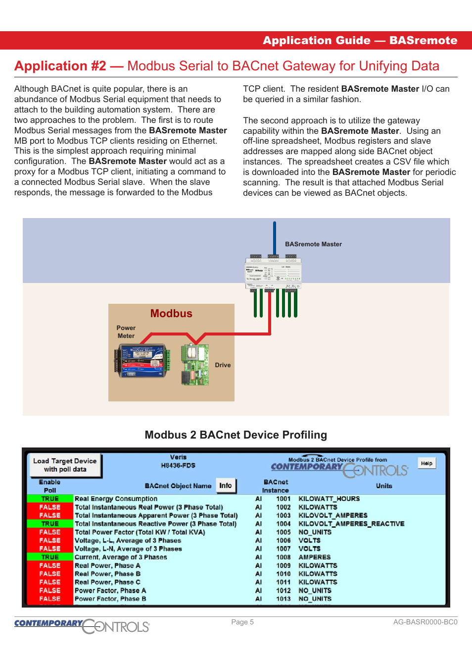 Ontr ls o, Application guide — basremote, Modbus 2 bacnet device profiling | Modbus | Contemporary Control Systems BASremote Application Guide User Manual | Page 5 / 13