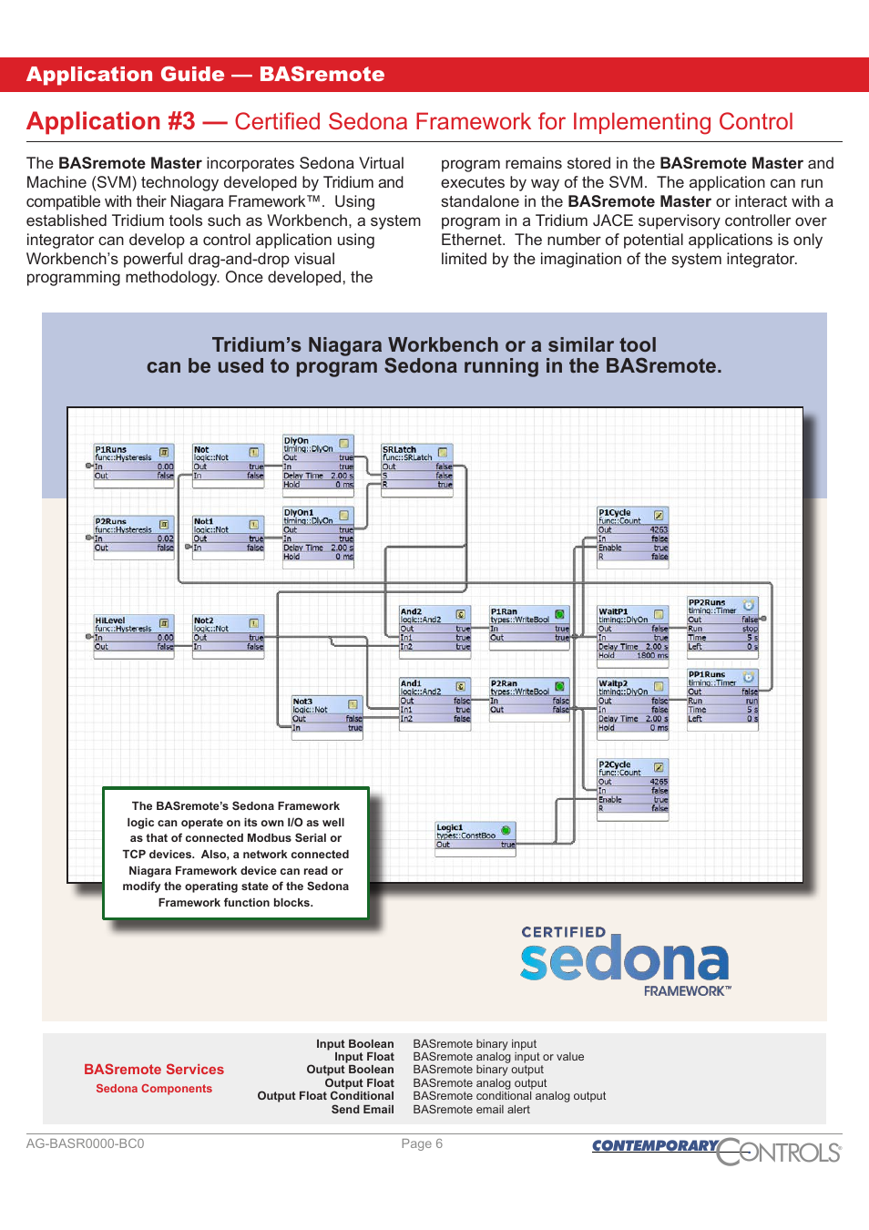 Ontr ls o, Application #3, Application guide — basremote | Contemporary Control Systems BASremote Application Guide User Manual | Page 6 / 13