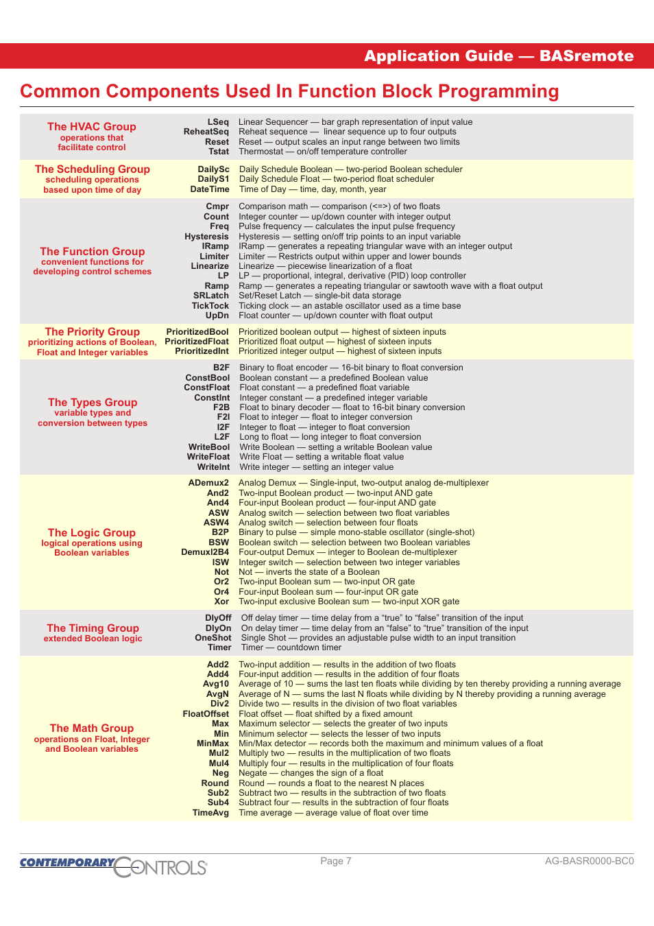 Ontr ls o, Application guide — basremote | Contemporary Control Systems BASremote Application Guide User Manual | Page 7 / 13