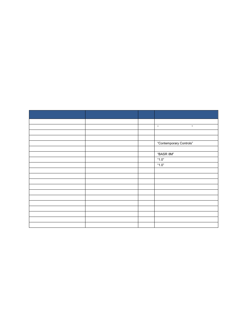 7 appendix, 2 bacnet object model, 1 device | Appendix, Bacnet object model, Device, Property identifier property datatype code value | Contemporary Control Systems BASremote User Manual (firmware 3.1.x) User Manual | Page 52 / 78