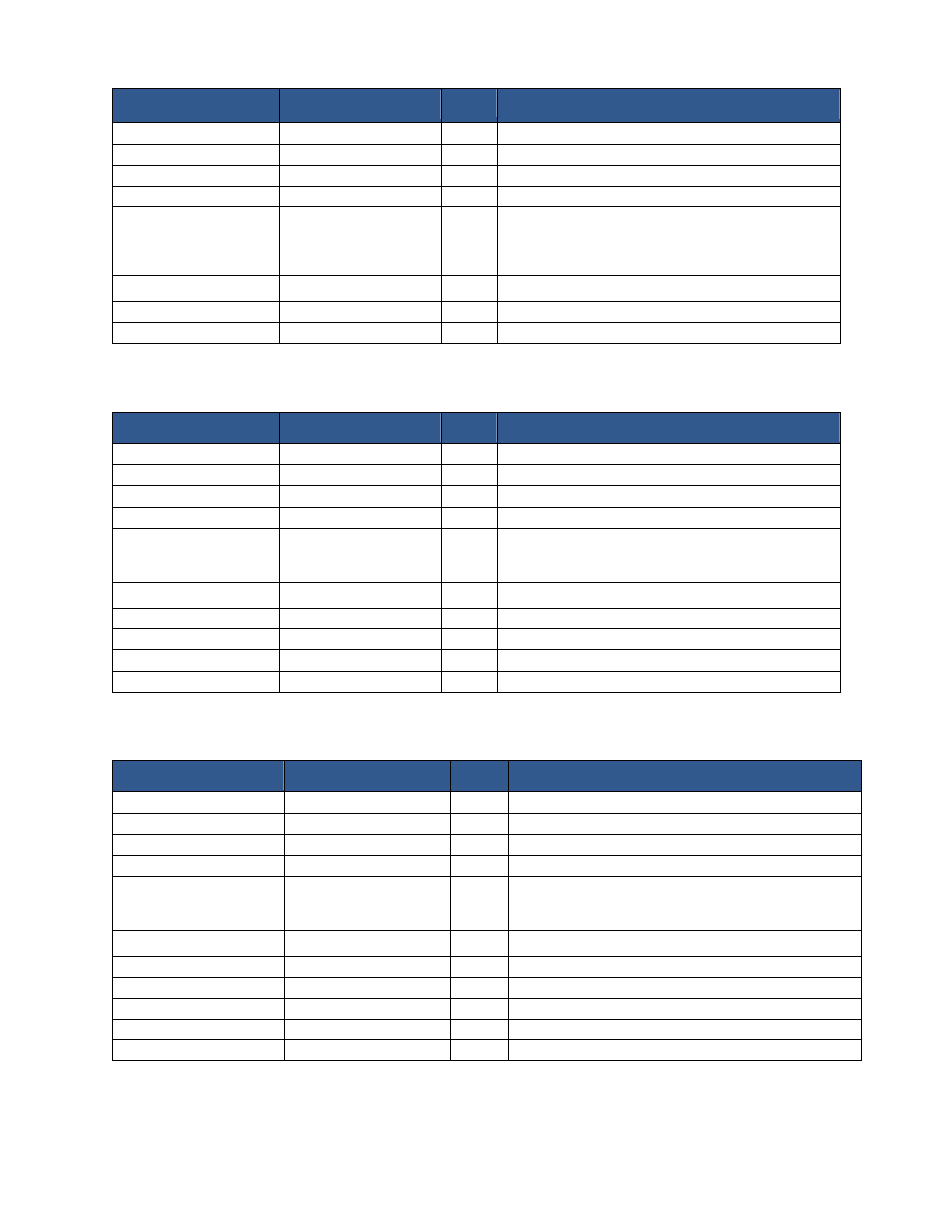 2 analog input, 3 analog output, 4 analog value | Analog input, Analog output, Analog value, Property identifier property datatype code remarks | Contemporary Control Systems BASremote User Manual (firmware 3.1.x) User Manual | Page 53 / 78