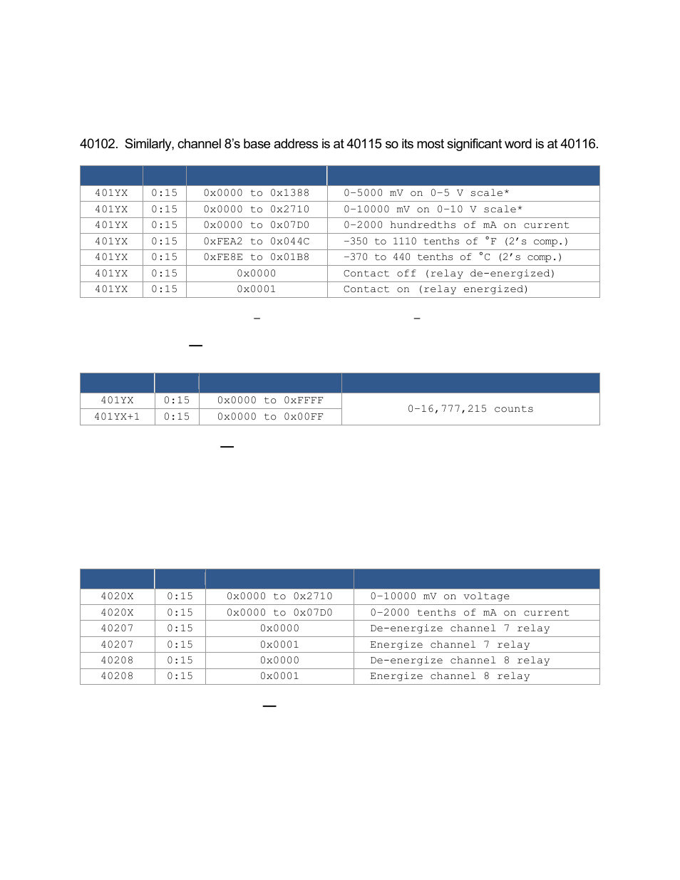 2 read channel data registers, 3 write channel data registers | Contemporary Control Systems BASremote User Manual (firmware 3.1.x) User Manual | Page 63 / 78