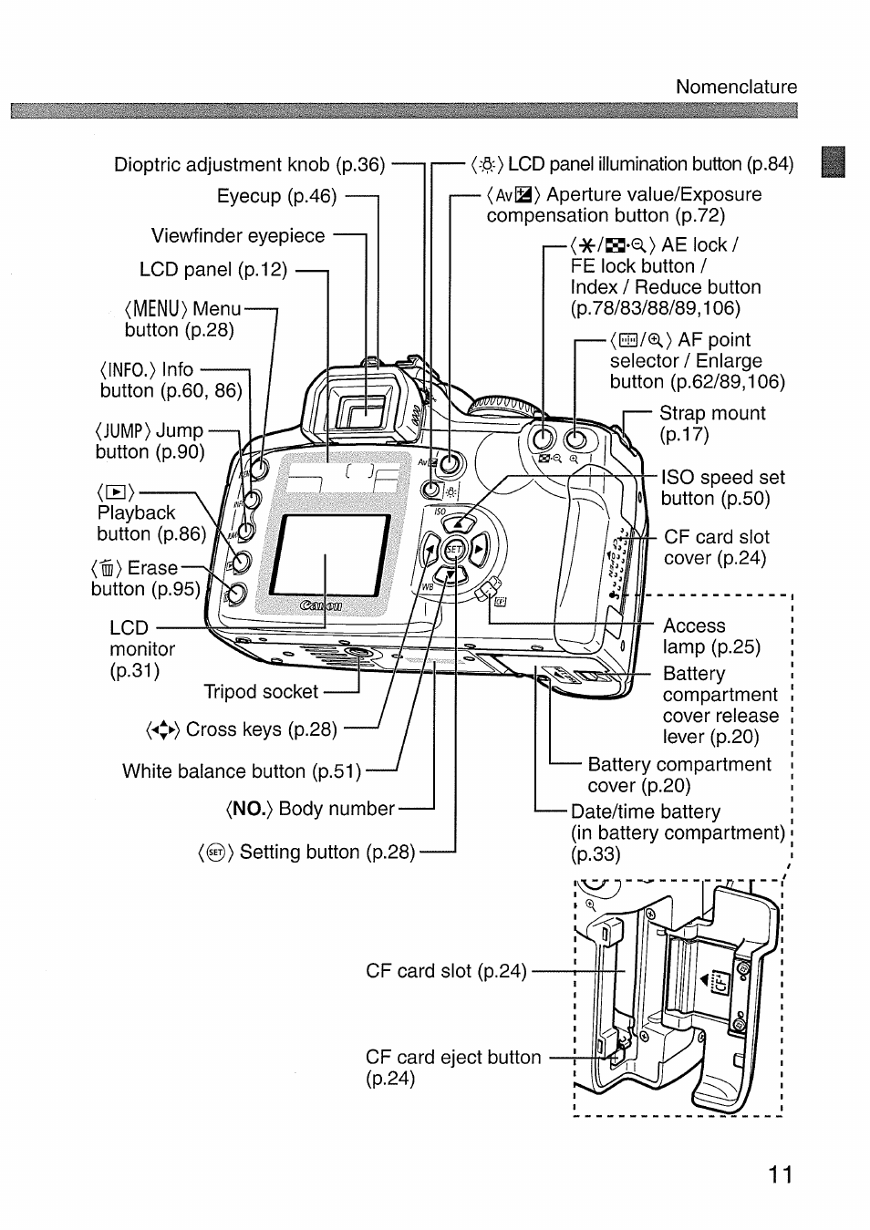 Canon EOS 300 D User Manual | Page 11 / 141