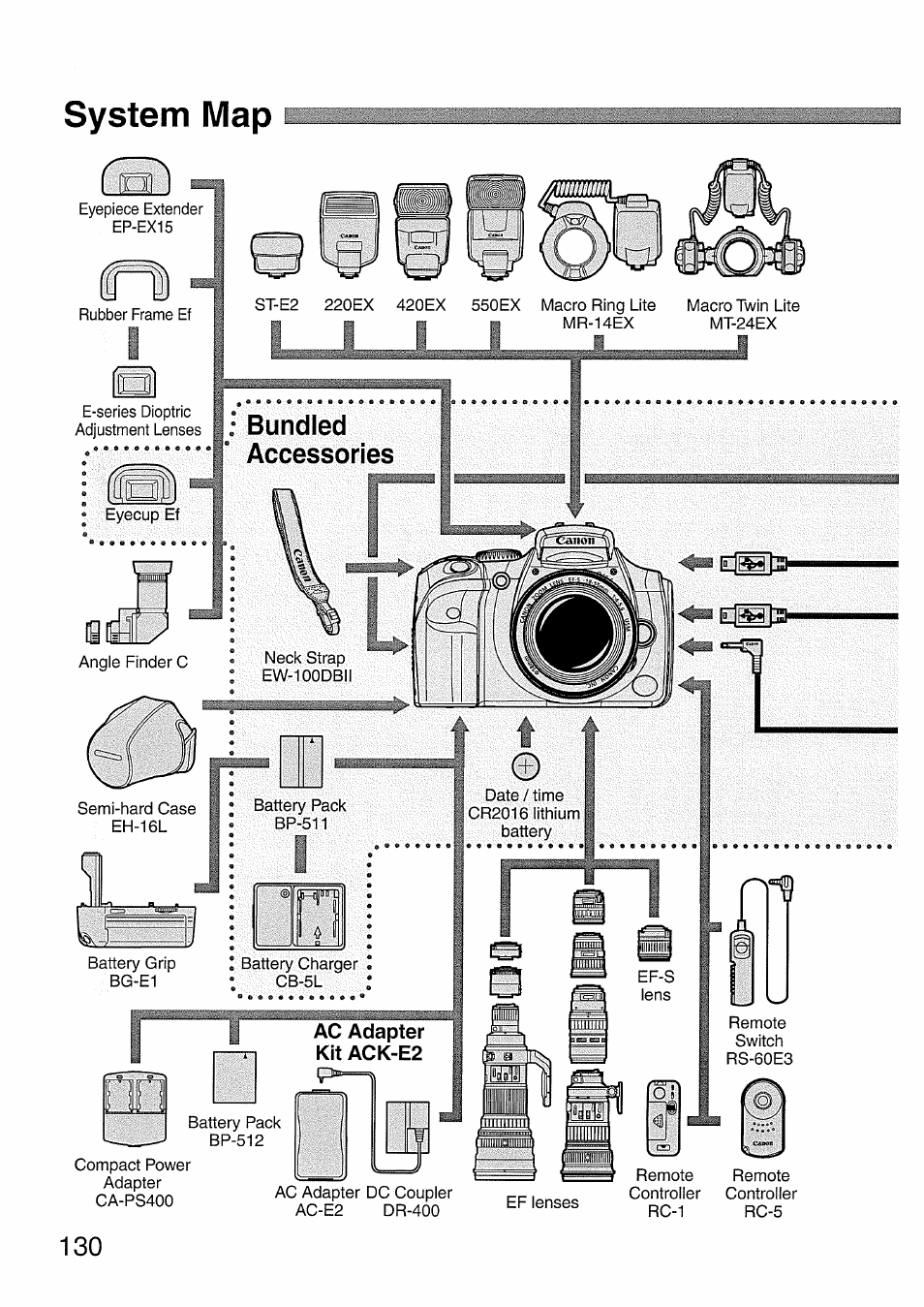 System map, Bundled, Accessories | Lît), Bundled accessories, Ac adapter kit ack-e2 | Canon EOS 300 D User Manual | Page 132 / 141