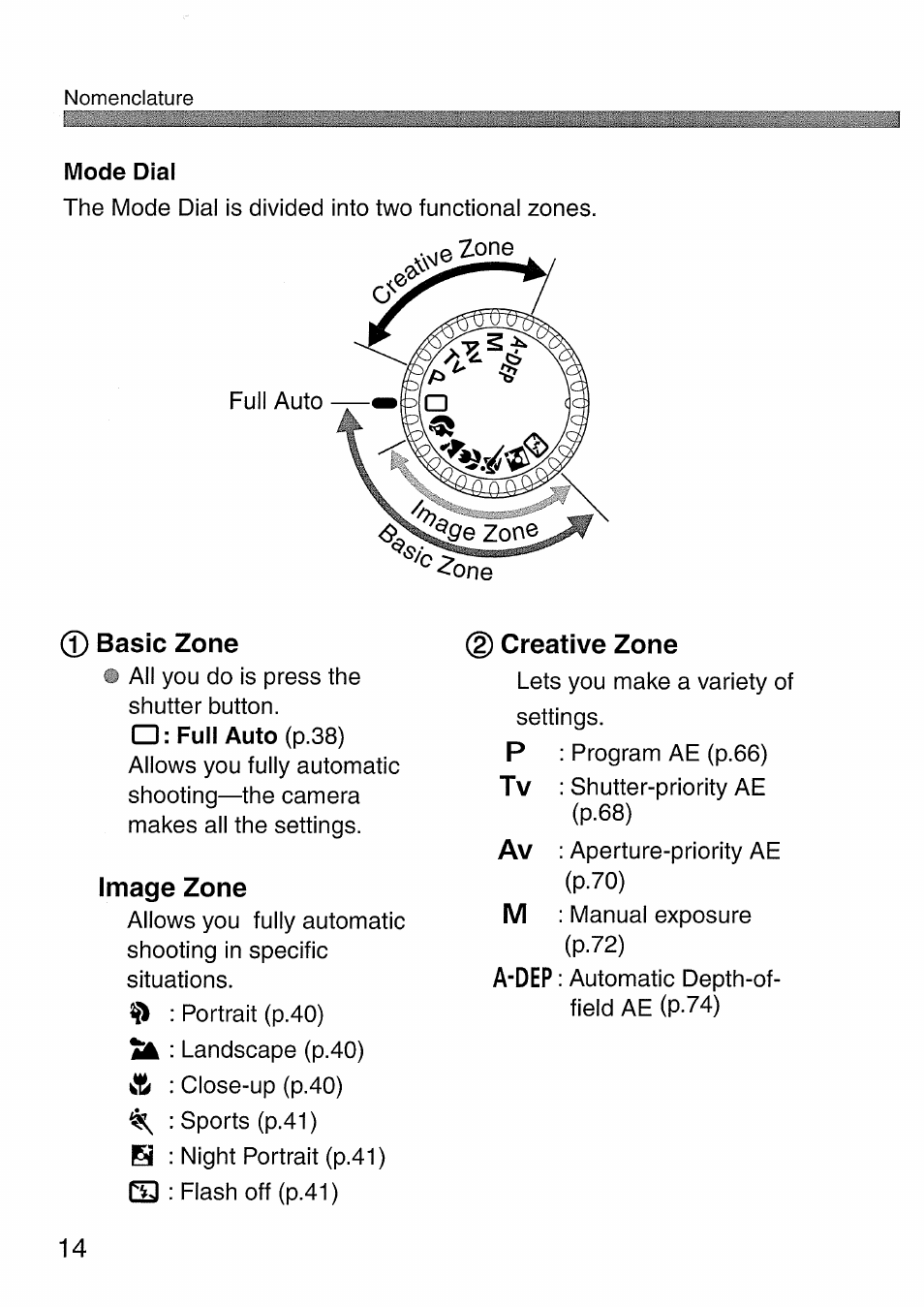 Basic zone, Image zone, Creative zone | A’dep | Canon EOS 300 D User Manual | Page 14 / 141