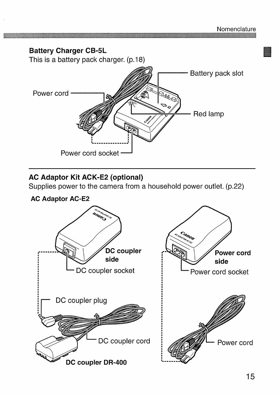 Canon EOS 300 D User Manual | Page 15 / 141