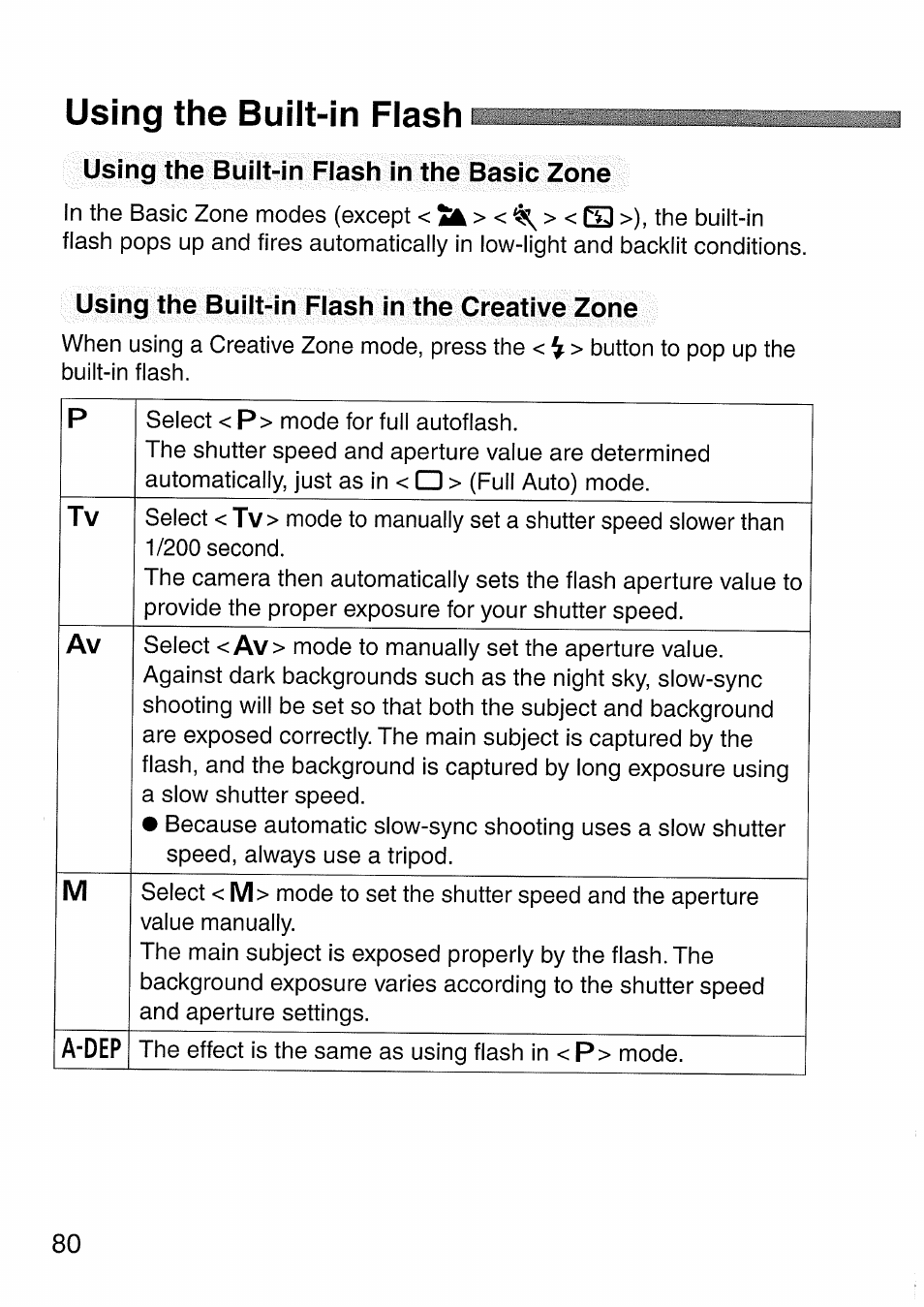 Using the built-in flash, Using the built-in flash in the basic zone, Using the built-in flash in the creative zone | Canon EOS 300 D User Manual | Page 80 / 141