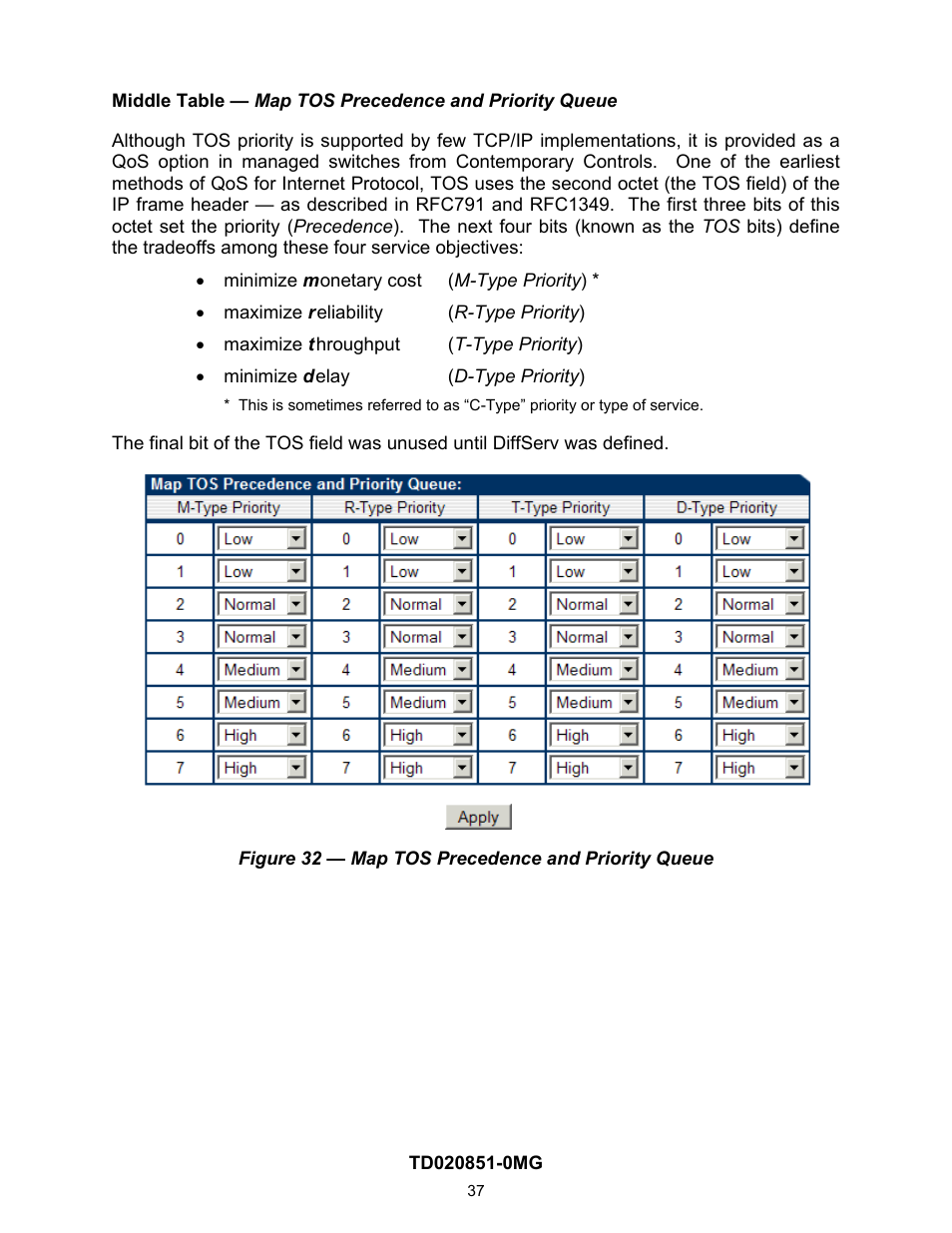 Contemporary Control Systems Compact Managed Switches Software Manual for Web Browser User Manual | Page 37 / 83