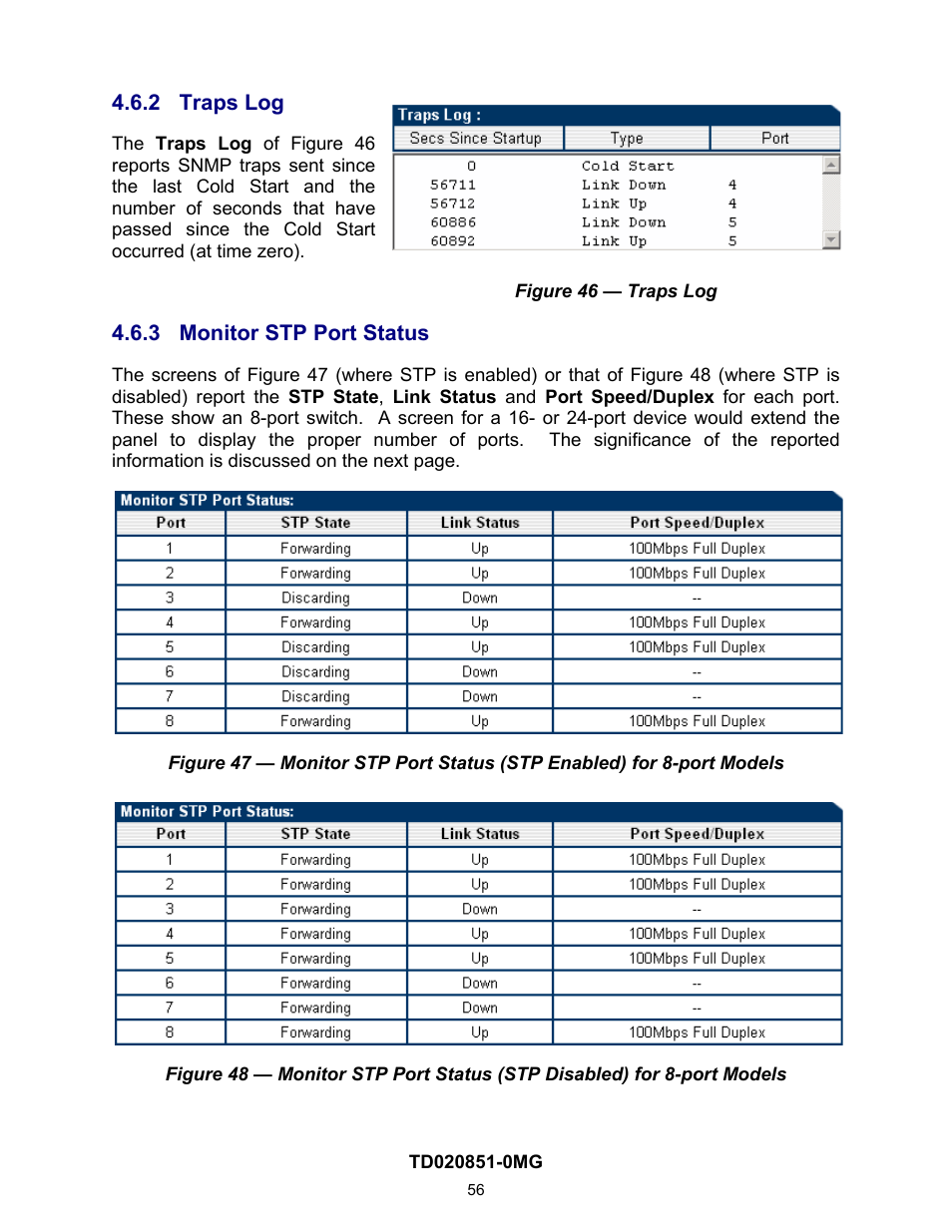 2 /traps log, 3 monitor stp port status, Traps log | Monitor stp port status | Contemporary Control Systems Compact Managed Switches Software Manual for Web Browser User Manual | Page 56 / 83