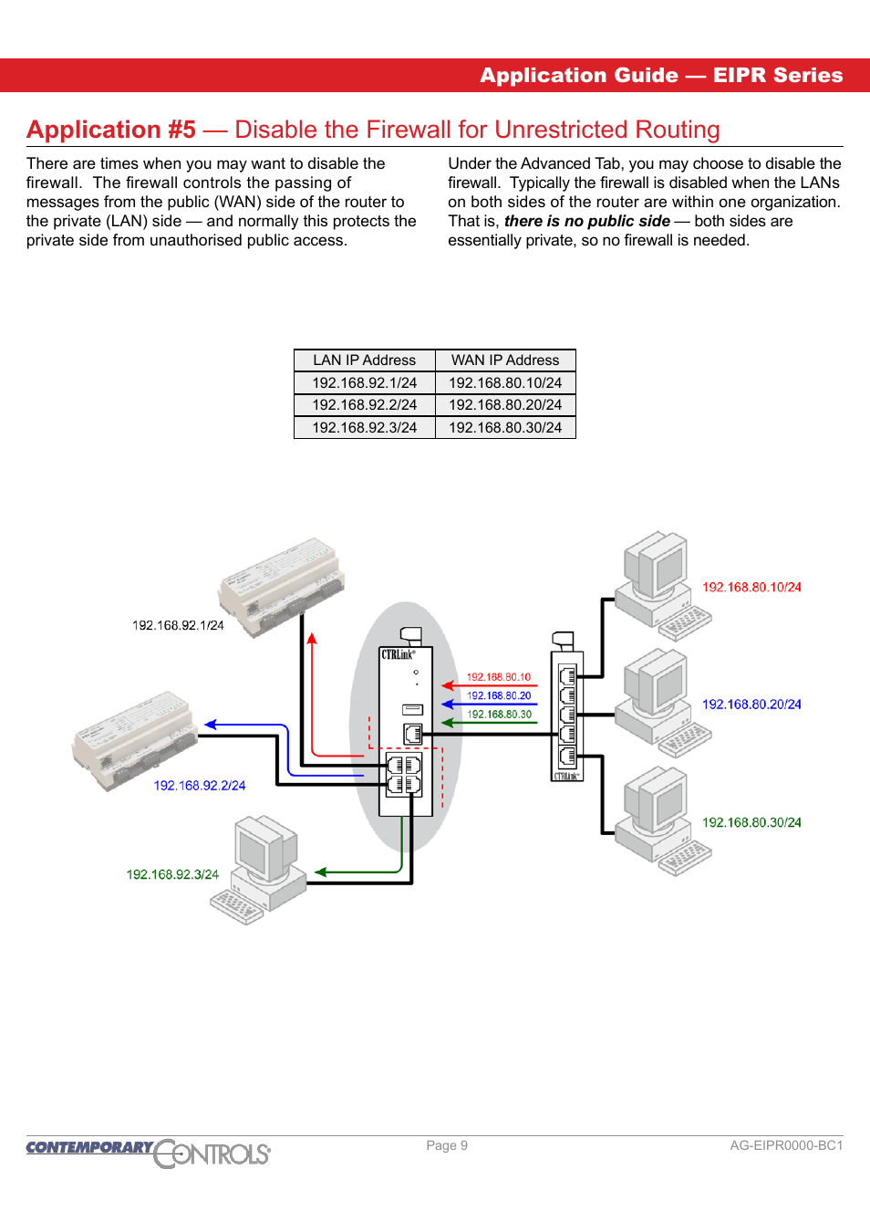 Application guide — eipr series | Contemporary Control Systems EIPR Wired/Wireless VPN Router Application Guide User Manual | Page 9 / 14