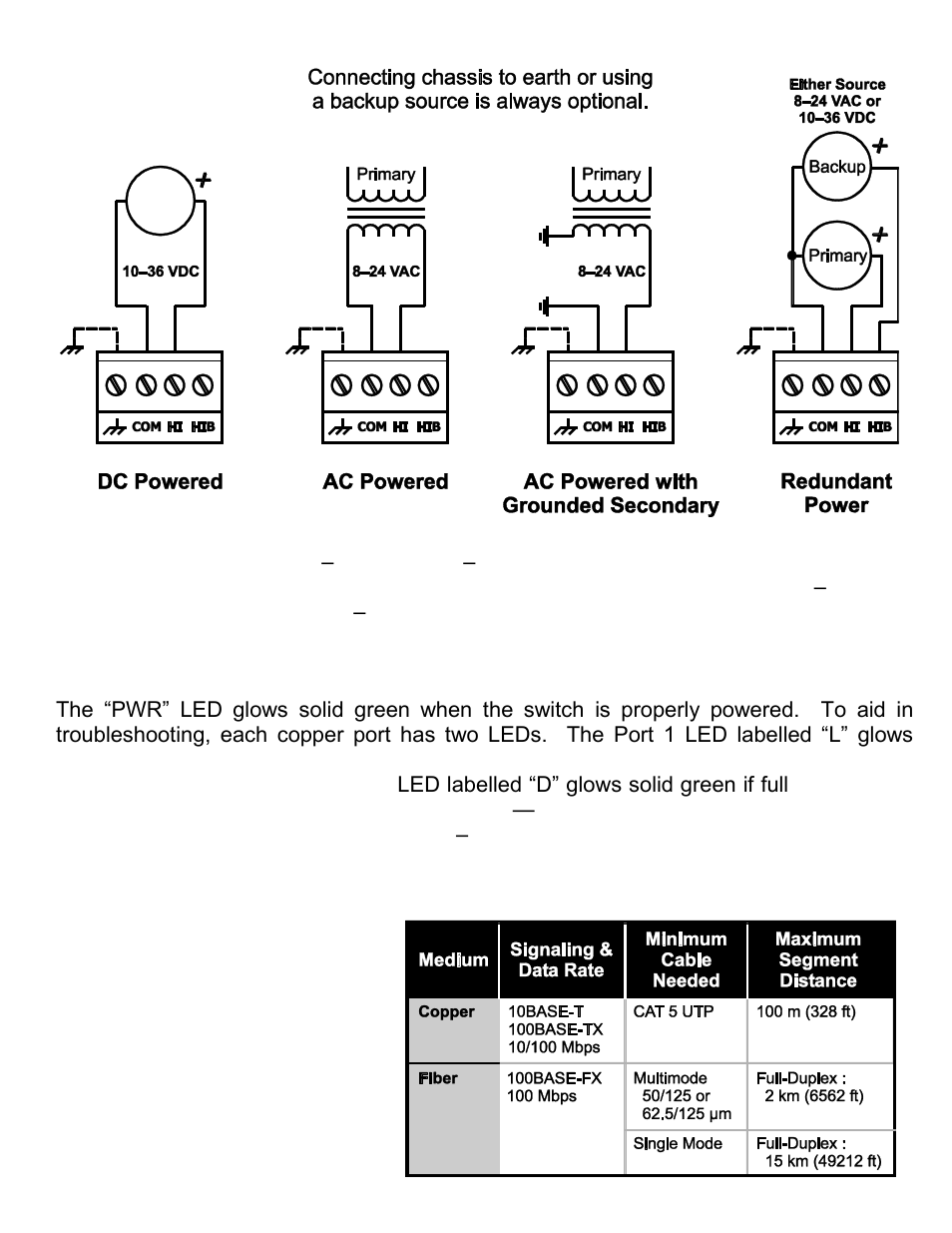 Power considerations, Led indicators, Network connections | Contemporary Control Systems EISK Skorpion Switches EISK5-100T/FC User Manual | Page 3 / 4