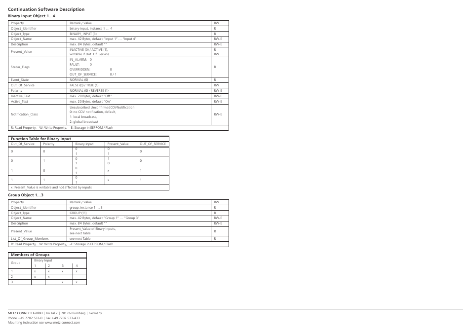 Contemporary Control Systems BACnet Cube I/O BMT-DI4 User Manual | Page 3 / 3