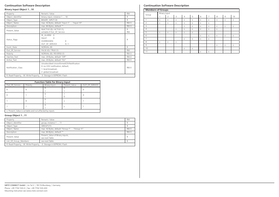 Contemporary Control Systems BACnet Cube I/O BMT-DI10 User Manual | Page 3 / 3