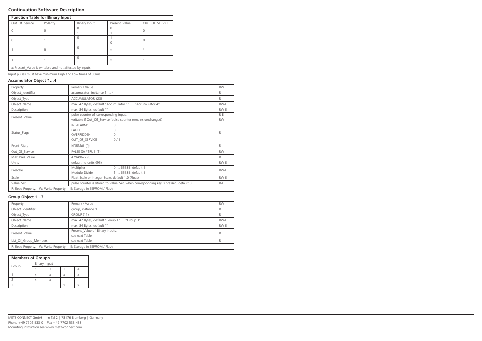 Contemporary Control Systems BACnet Cube I/O BMT-SI4 User Manual | Page 3 / 3