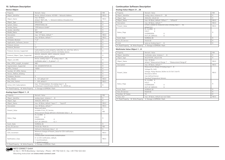 Contemporary Control Systems BACnet Cube I/O BMT-AI8 User Manual | Page 3 / 4