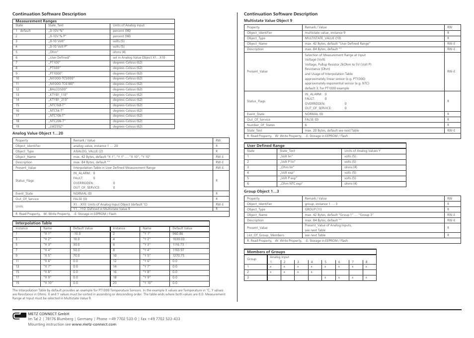 Contemporary Control Systems BACnet Cube I/O BMT-AI8 User Manual | Page 4 / 4