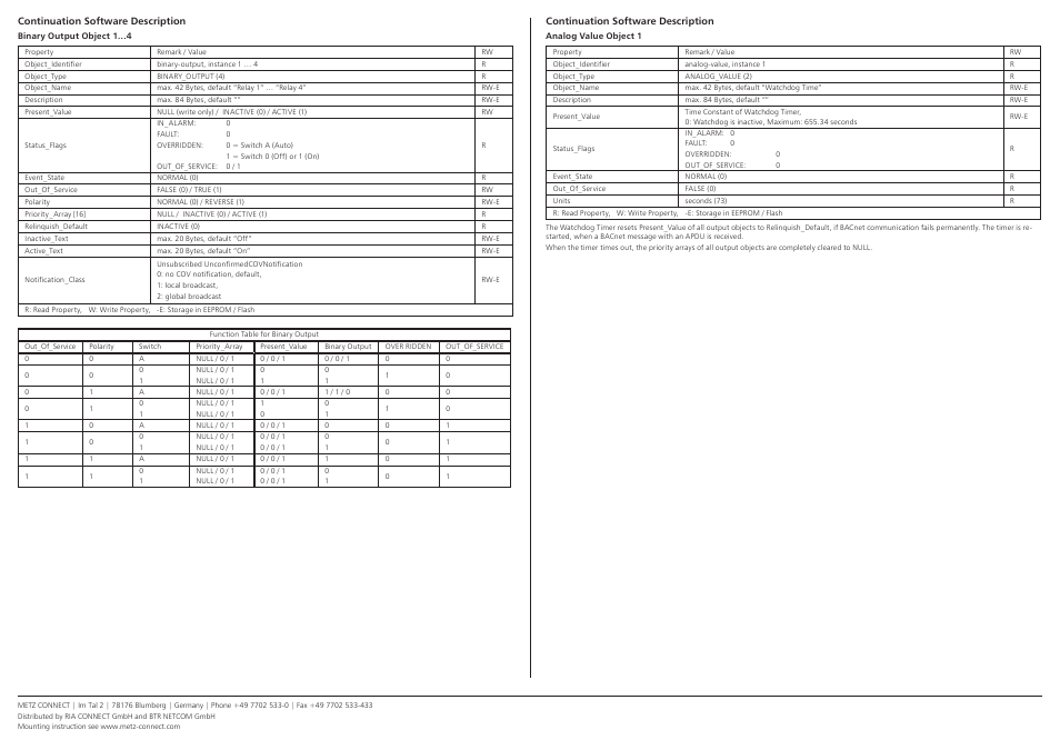 Contemporary Control Systems BACnet Cube I/O BMT-DO4 User Manual | Page 3 / 3