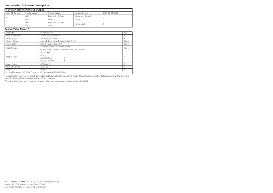 Contemporary Control Systems BACnet Cube I/O BMT-AO4 User Manual | Page 3 / 3