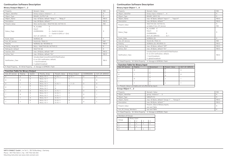 Contemporary Control Systems BACnet Cube I/O BMT-DIO4/2 User Manual | Page 3 / 4