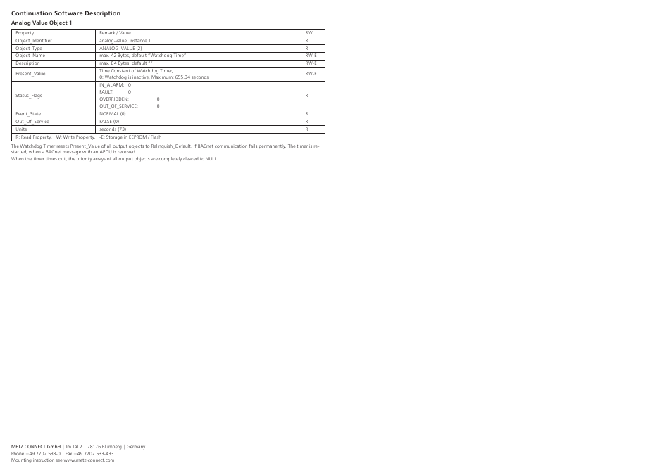 Contemporary Control Systems BACnet Cube I/O BMT-DIO4/2 User Manual | Page 4 / 4
