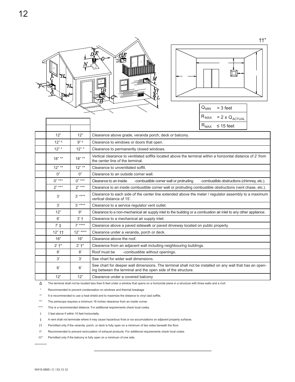 4 vent terminal clearances | Continental Fireplaces CLHD45 User Manual | Page 12 / 56