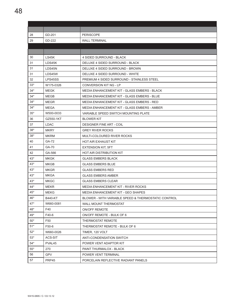 Continental Fireplaces CLHD45 User Manual | Page 48 / 56