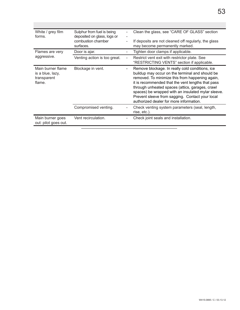 Continental Fireplaces CLHD45 User Manual | Page 53 / 56